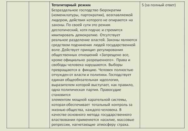 Контрольная работа по теме Права человека и гражданина